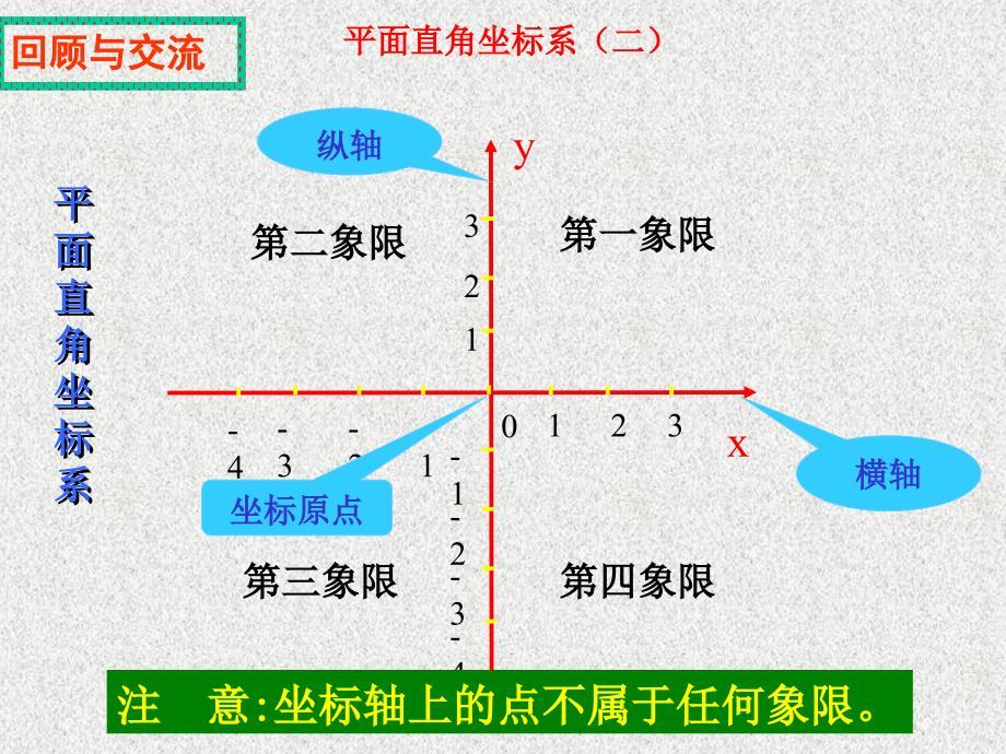 平面直角坐标系ppt课件_第2页