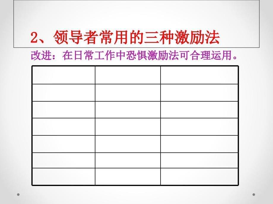 中层领导者该做的课件_第5页