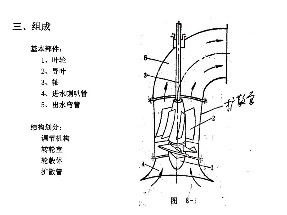 水泵水力设计CHPPT课件_第4页