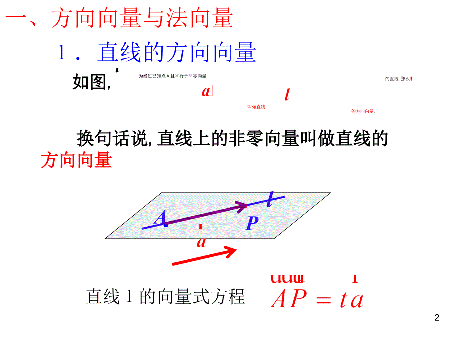 3.2.1立体几何中的向量方法(系统)优秀课件_第2页