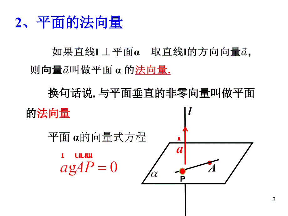 3.2.1立体几何中的向量方法(系统)优秀课件_第3页