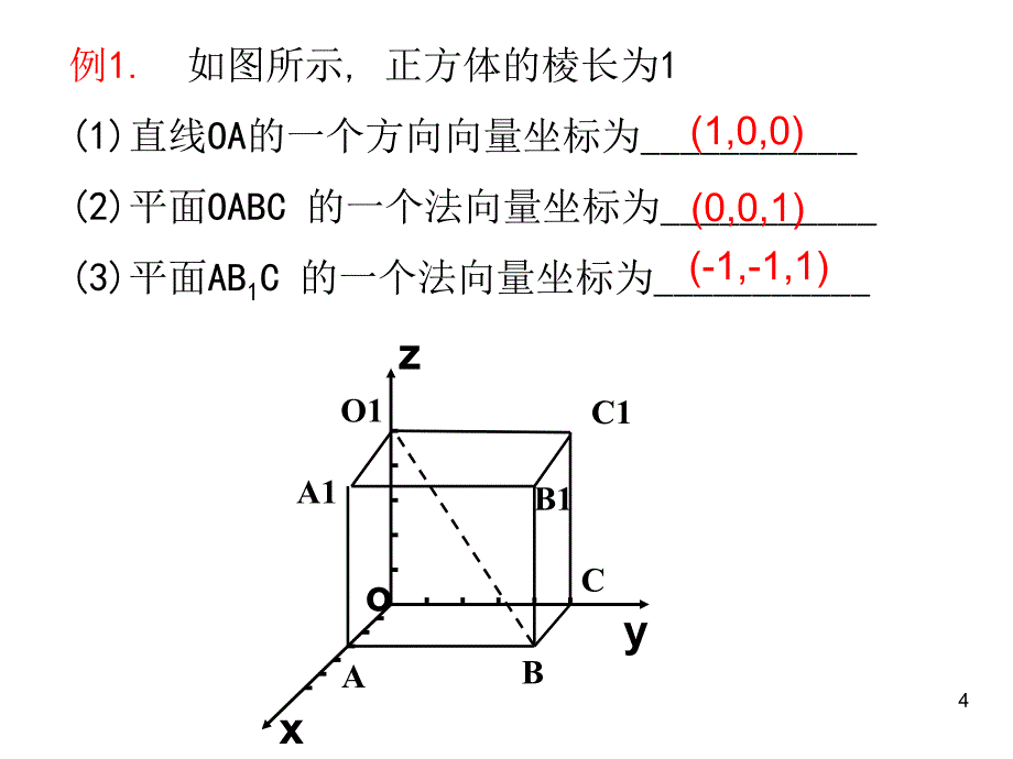 3.2.1立体几何中的向量方法(系统)优秀课件_第4页