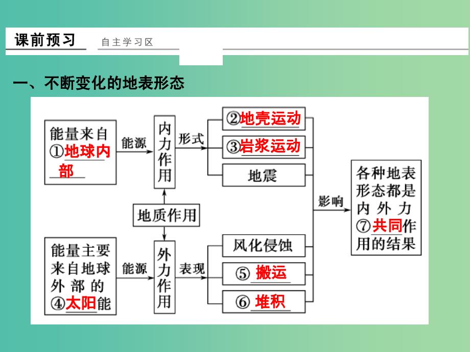 高中地理 第二章 第二节 第1课时 内力作用与地表形态课件 湘教版必修1.ppt_第3页