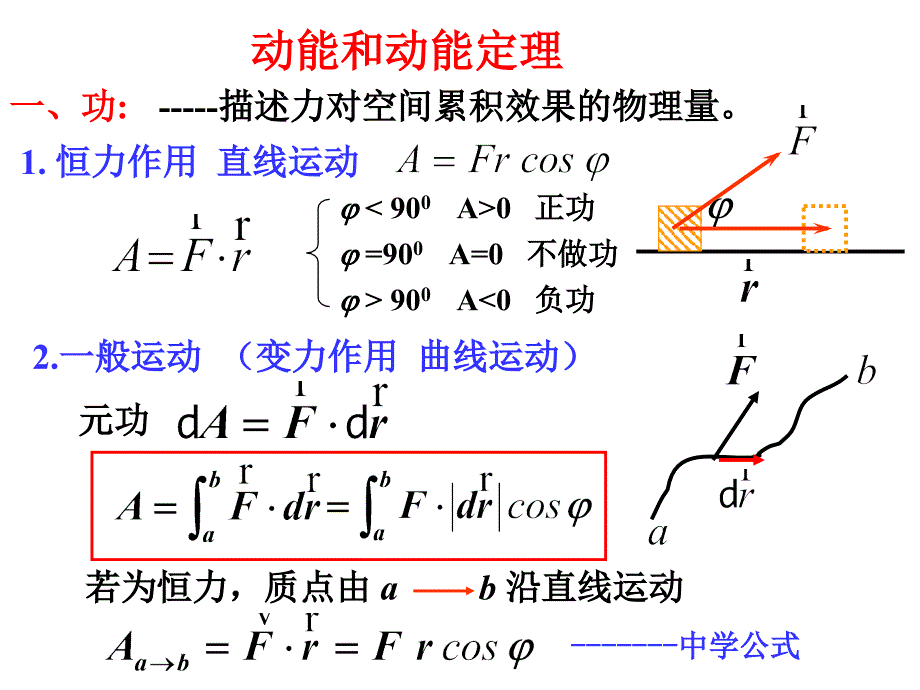 《大学物理功与能》PPT课件_第2页