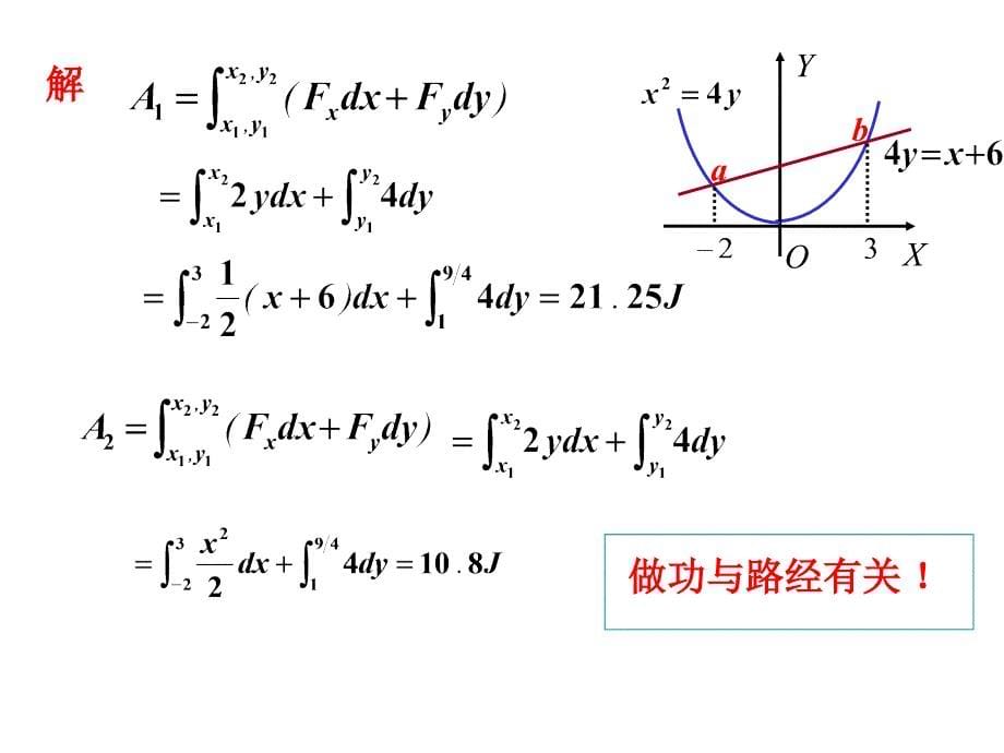 《大学物理功与能》PPT课件_第5页