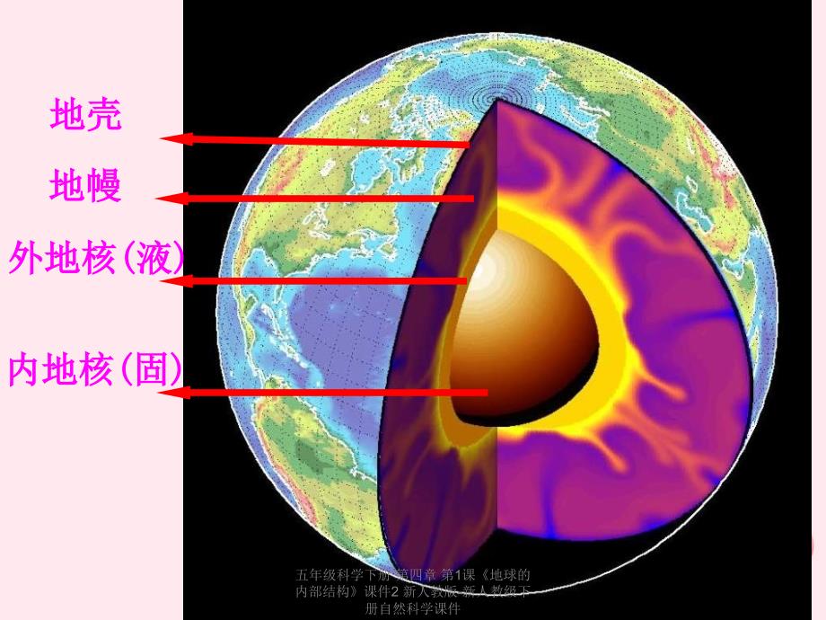 最新五年级科学下册第四章第1课地球的内部结构课件2_第2页