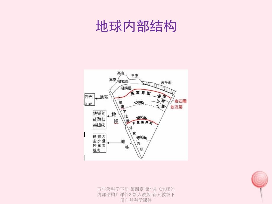 最新五年级科学下册第四章第1课地球的内部结构课件2_第3页