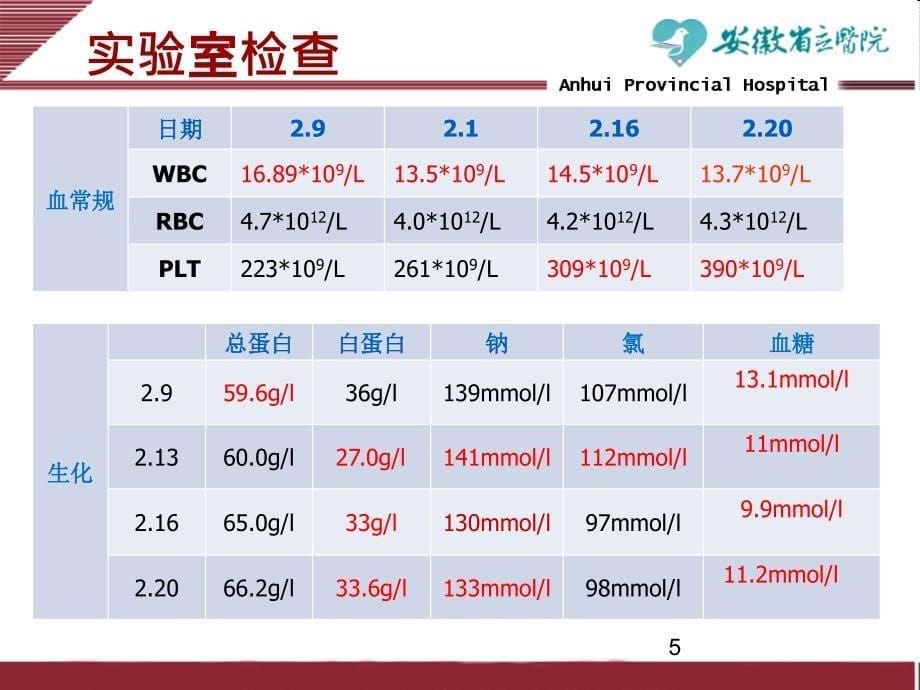 脑梗塞查房ppt课件_第5页