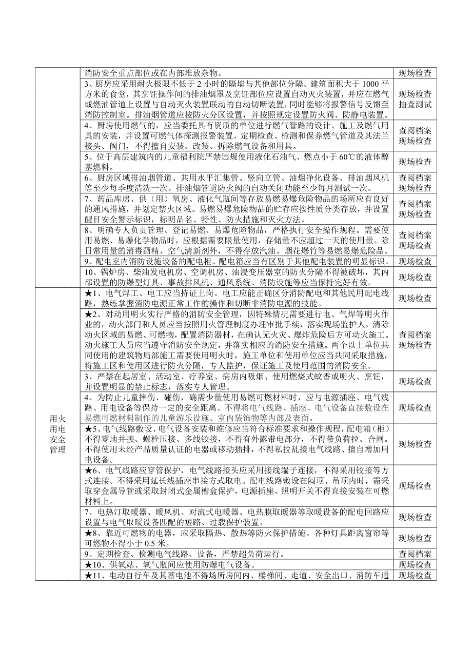 21类重点场所消防安全风险自查检查指南---儿童福利院_第3页