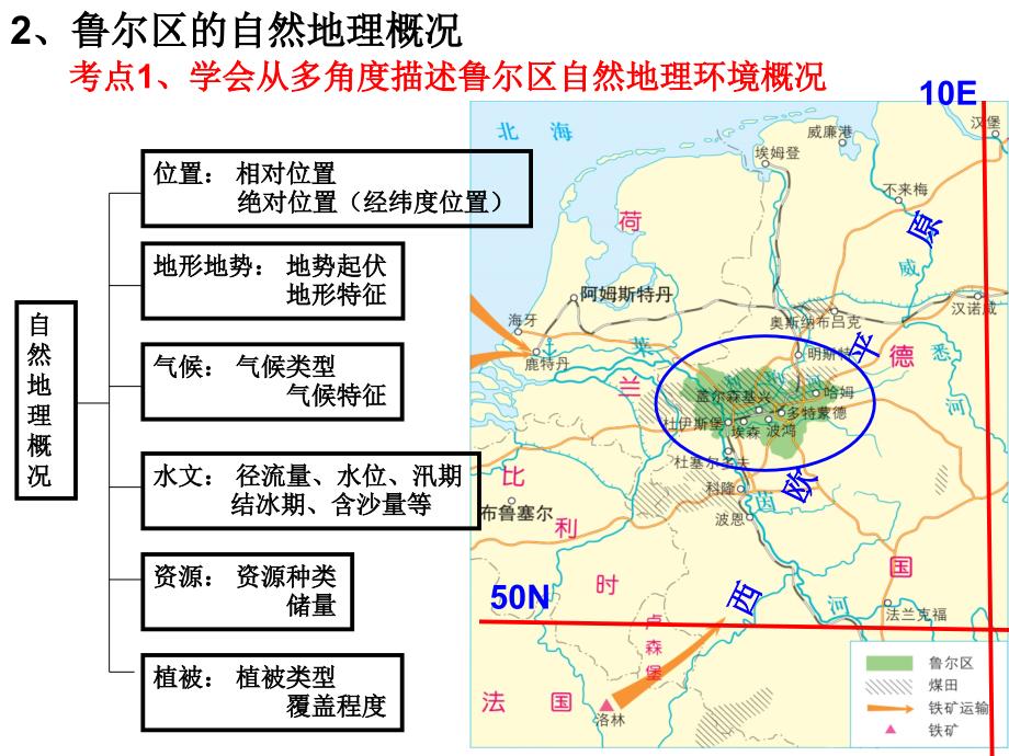 修改德国鲁尔区的探索_第3页