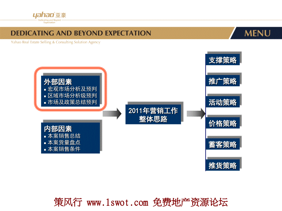 包头保利拉菲公馆营销策略提案102P_第4页