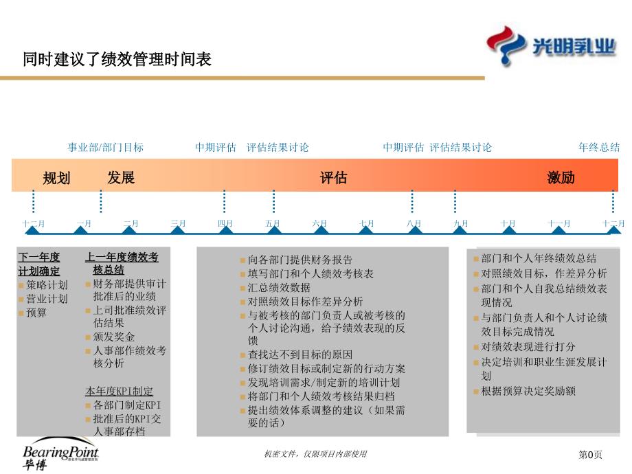 performanceprocessbarry_第1页