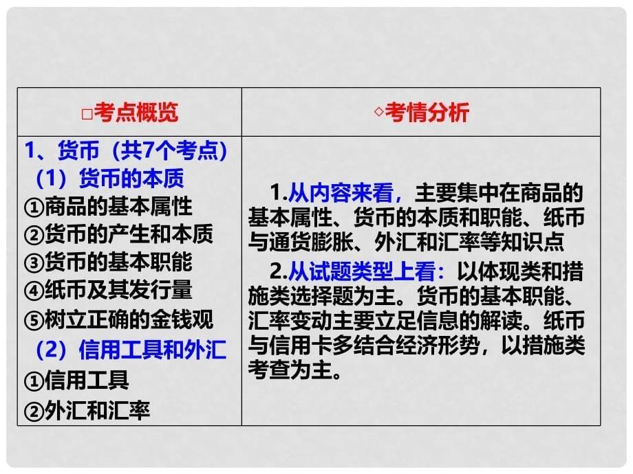 高考政治一轮复习 第一课 神奇的货币课件_第5页