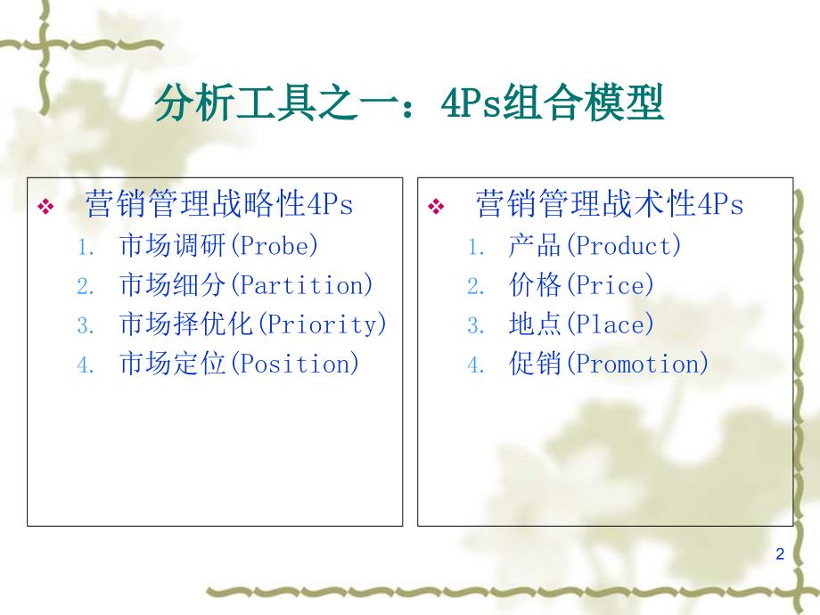 市场营销与生产运营分析工具ppt课件_第2页