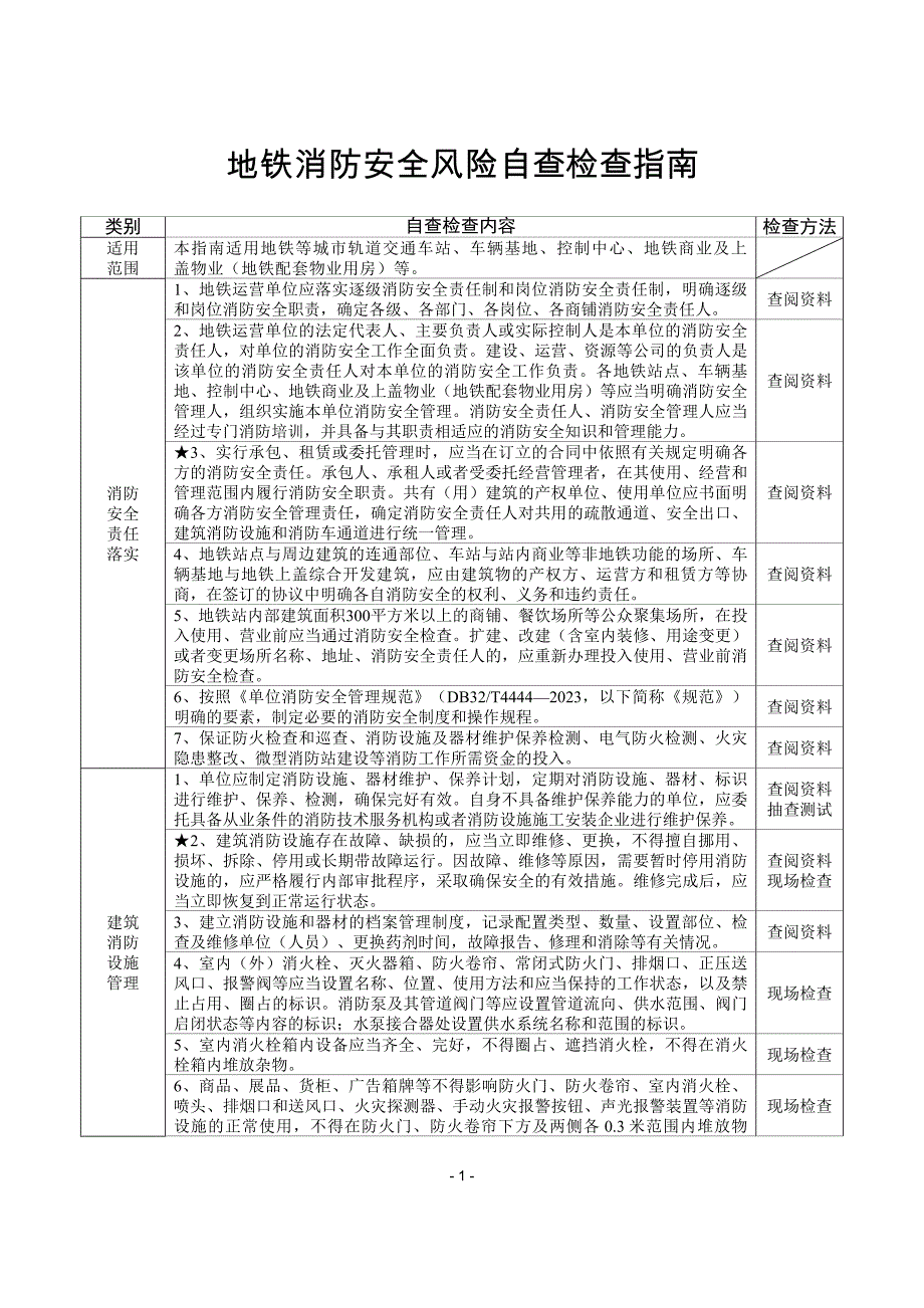 21类重点场所消防安全风险自查检查指南---地铁场所_第1页