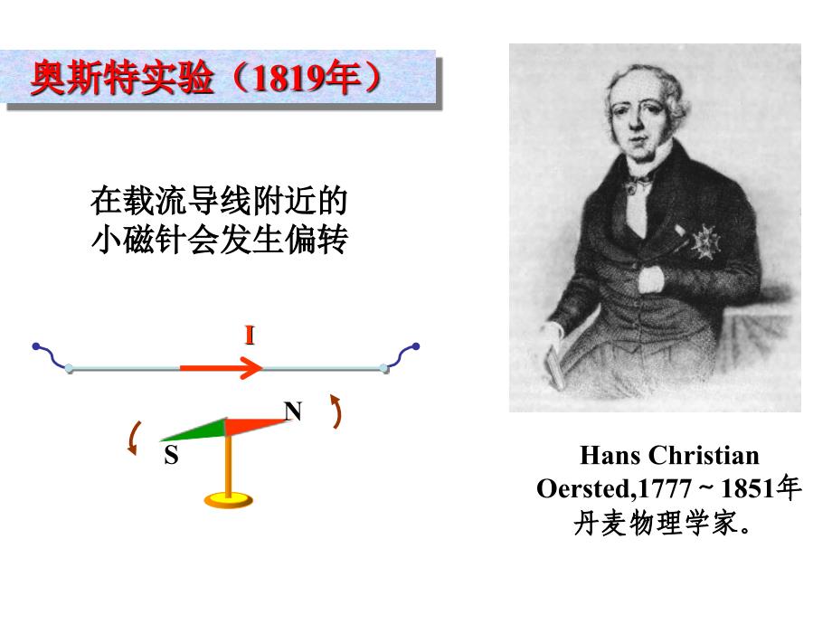 大学物理-第8、9章(磁与电磁感应).ppt_第3页