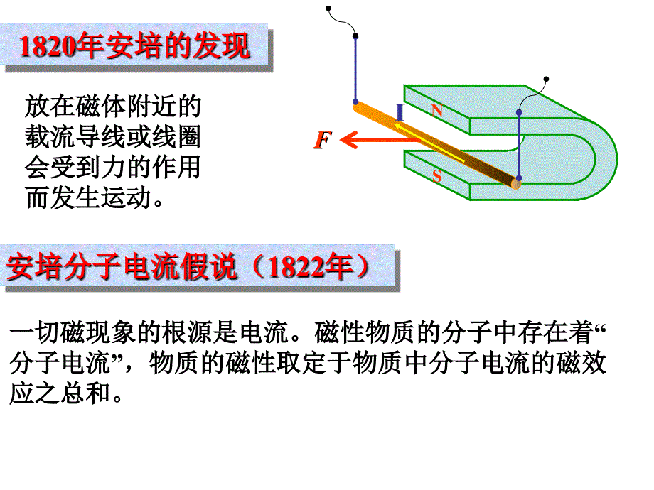 大学物理-第8、9章(磁与电磁感应).ppt_第4页