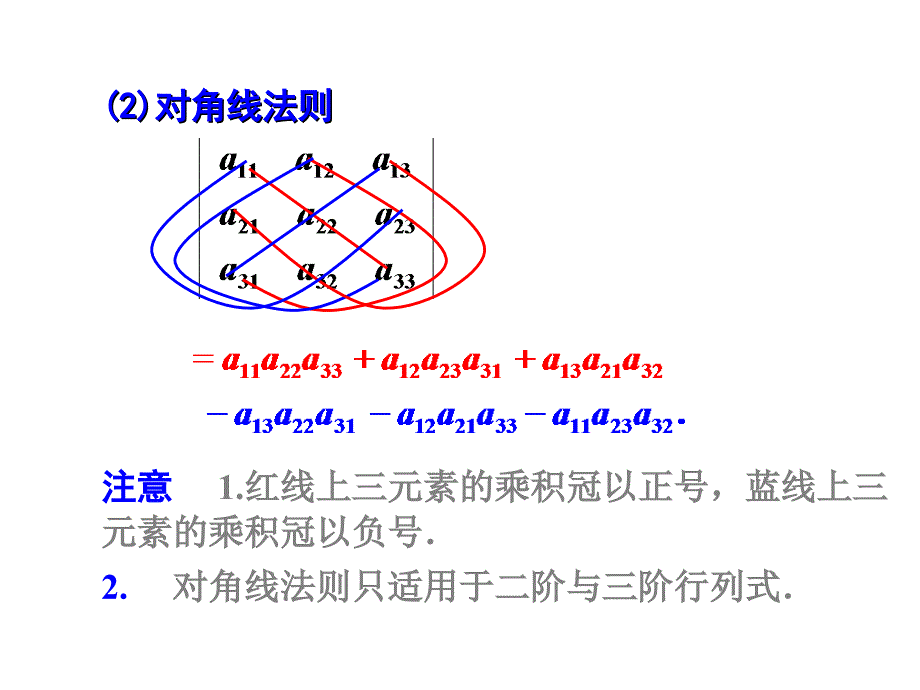 52向量的空间坐标_第3页