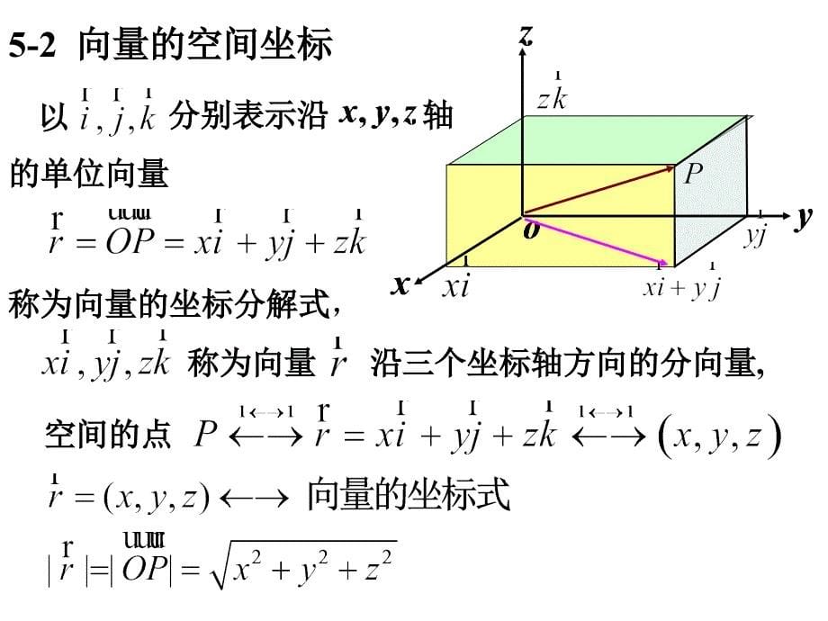 52向量的空间坐标_第5页