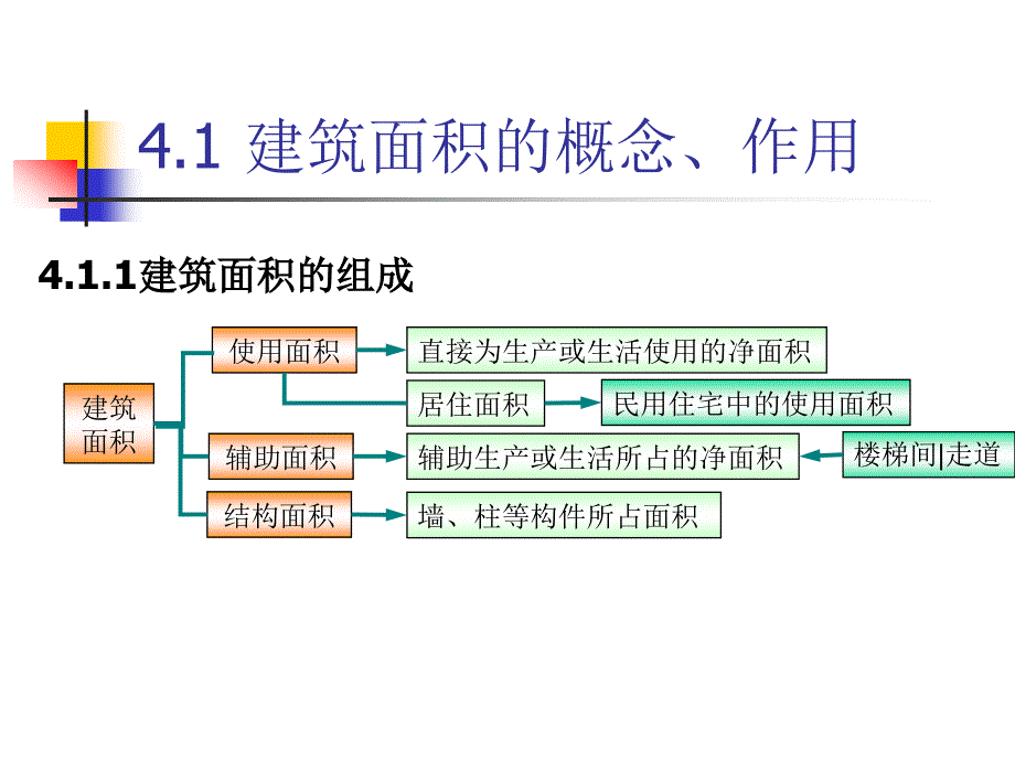 4建筑面积计算_第3页