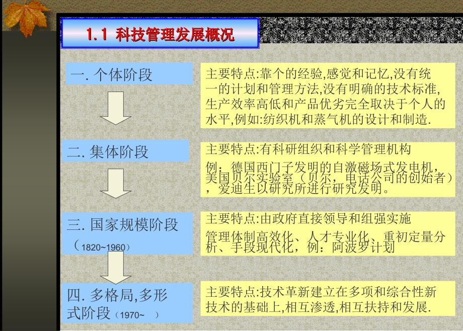 继电器工艺流程.PPT课件_第2页