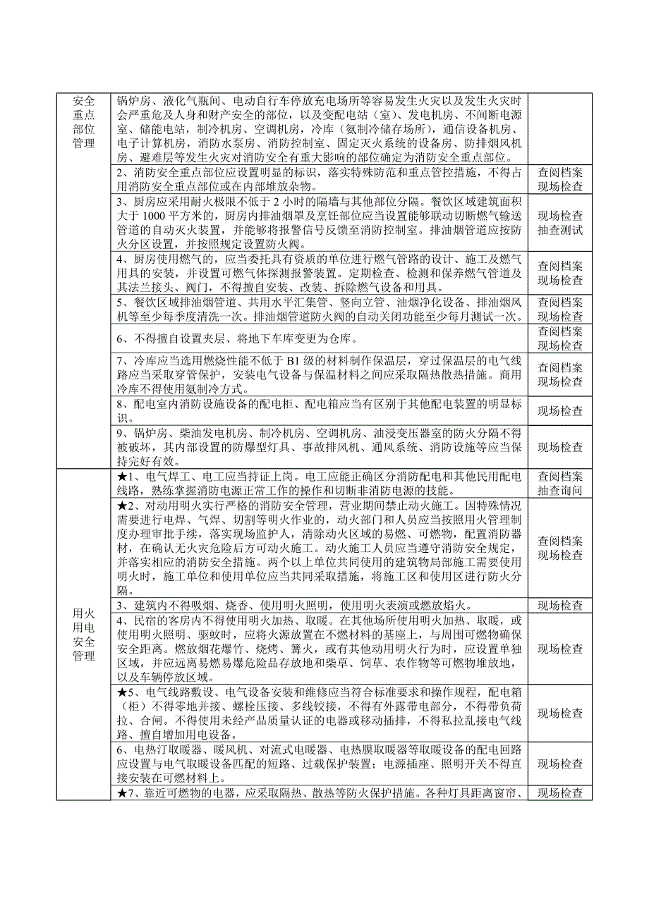 21类重点场所消防安全风险自查检查指南---旅馆_第3页