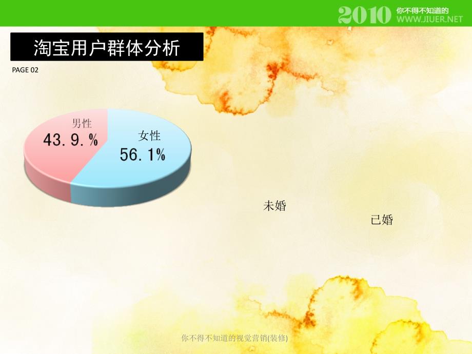 你不得不知道的视觉营销装修课件_第3页