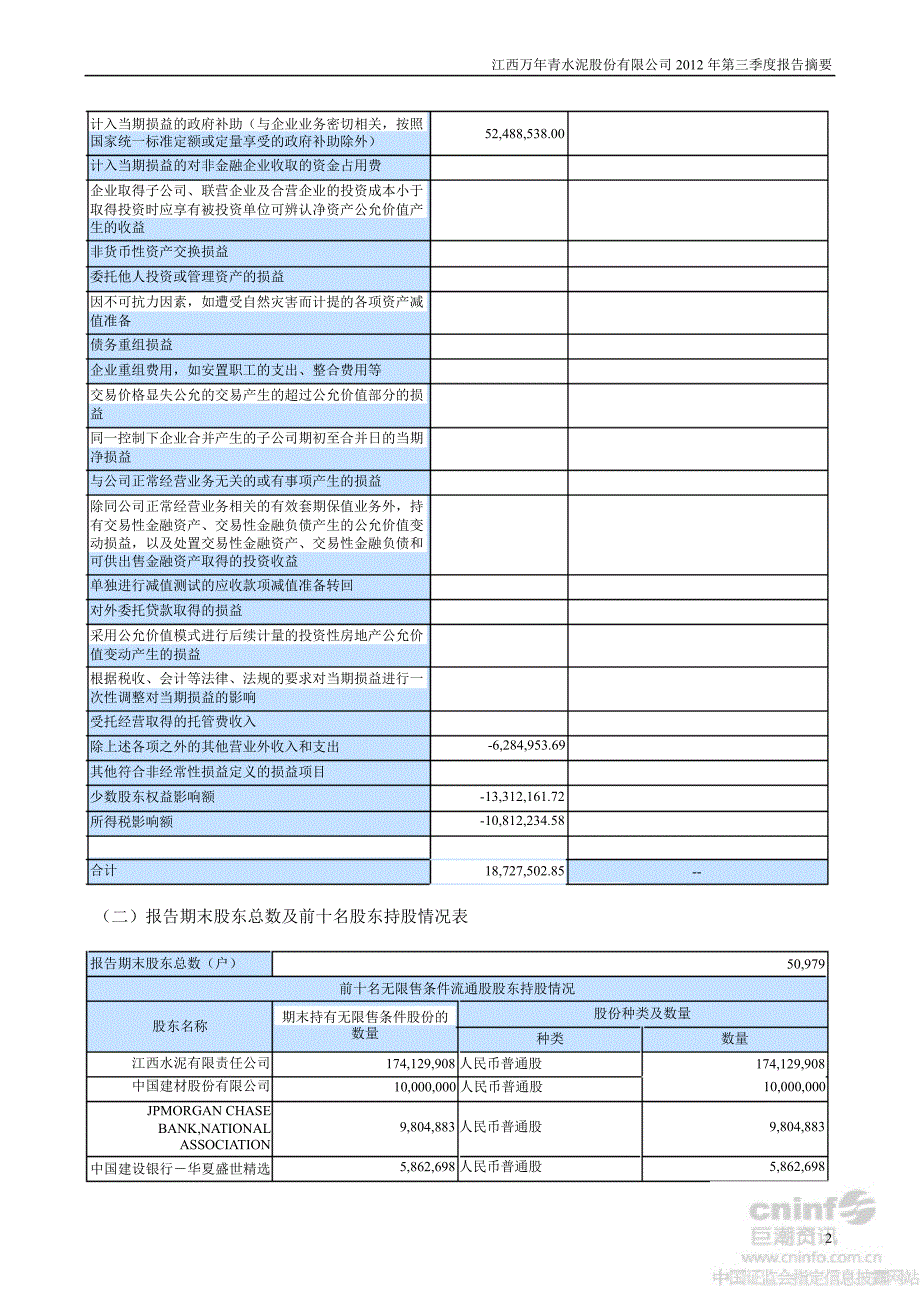 江西水泥：第三季度报告正文_第2页