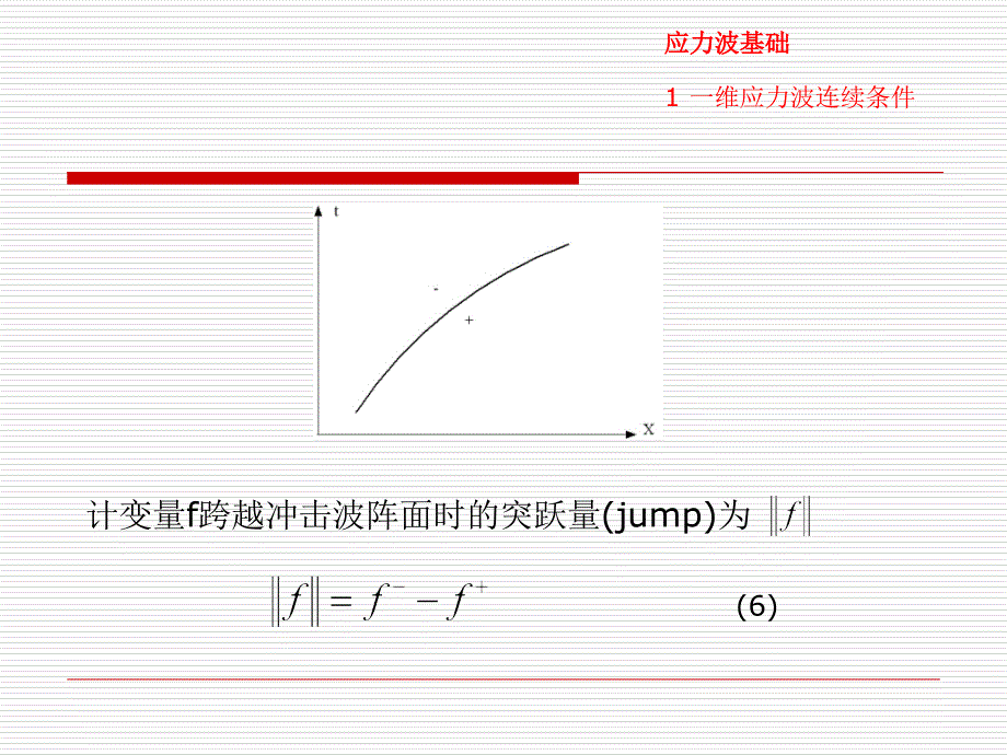 应力波理论简述课件_第3页