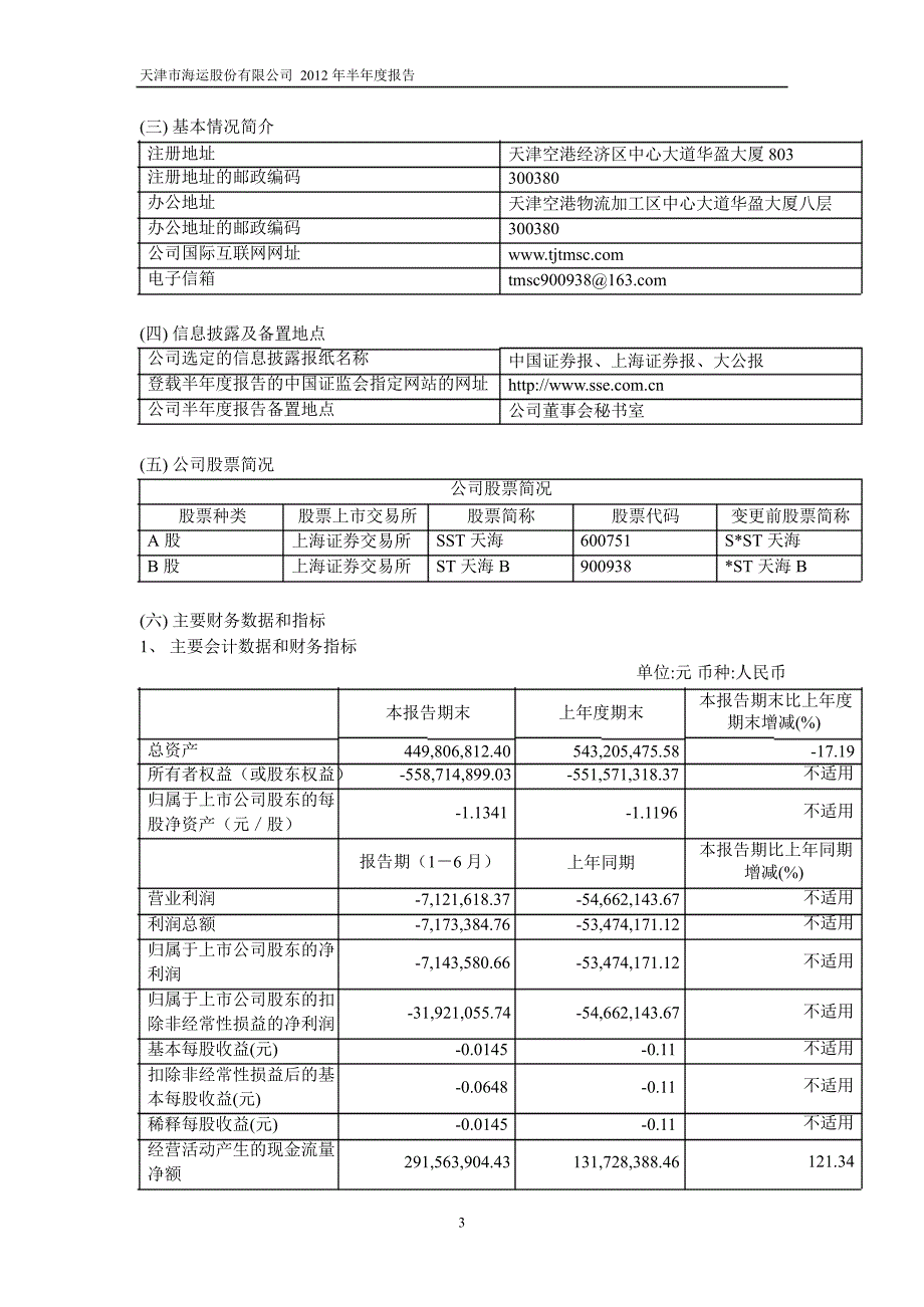 600751 SST天海半年报_第4页