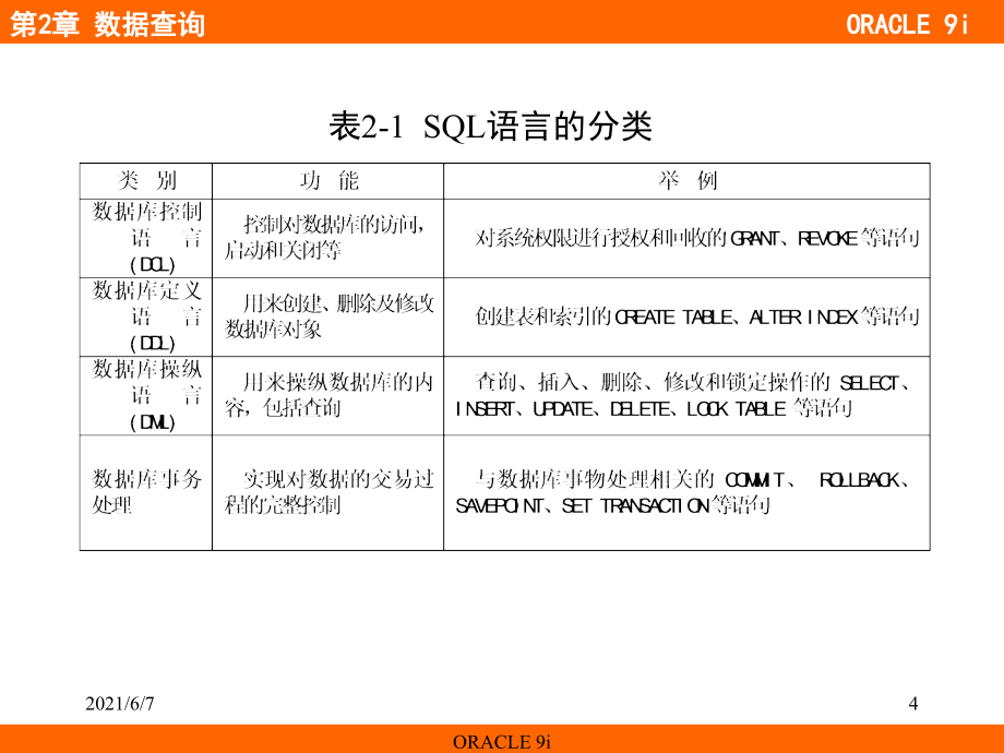 第2章数据查询_第4页