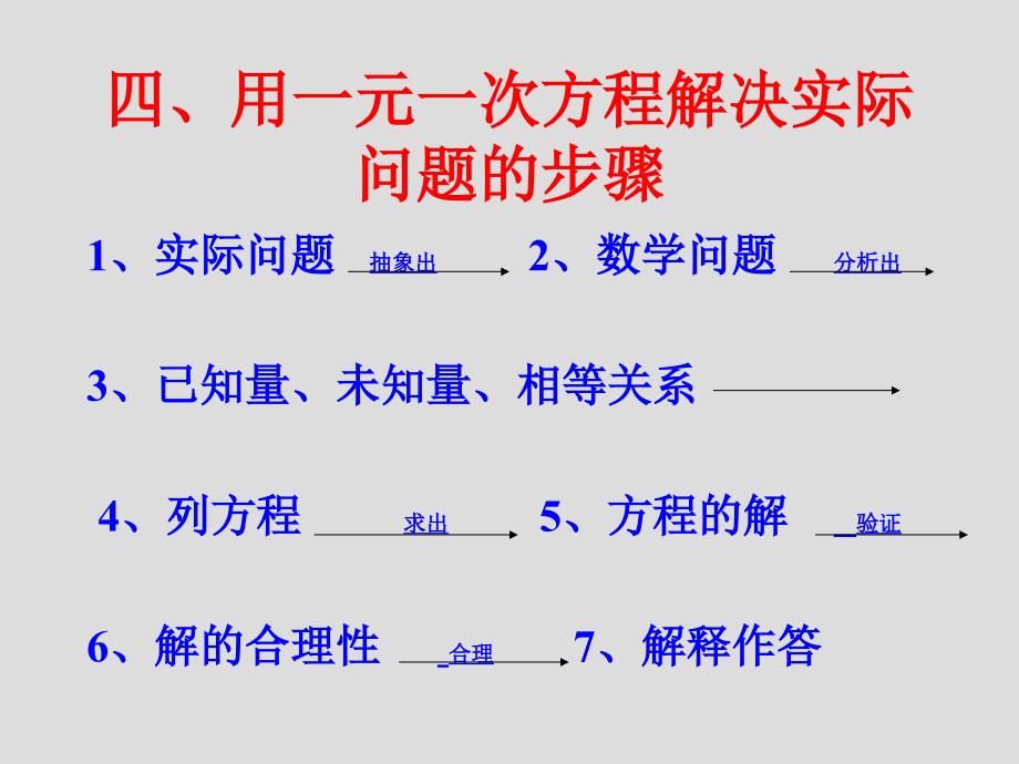 第三章一元一次方程总复习_第4页