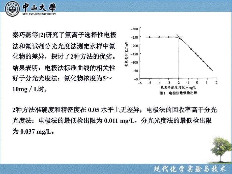 氟离子选择电极直接电位法测定牙膏中的氟_第5页