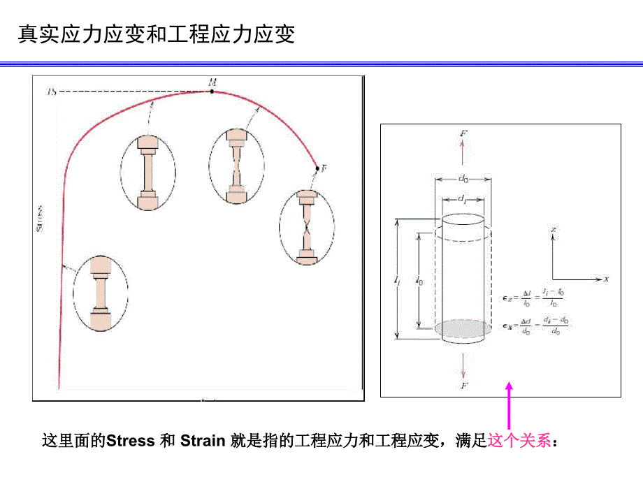 材料真实应力应变与工程应力应变_第1页