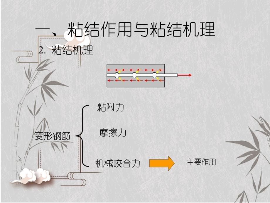 第三章节粘结和锚固_第5页