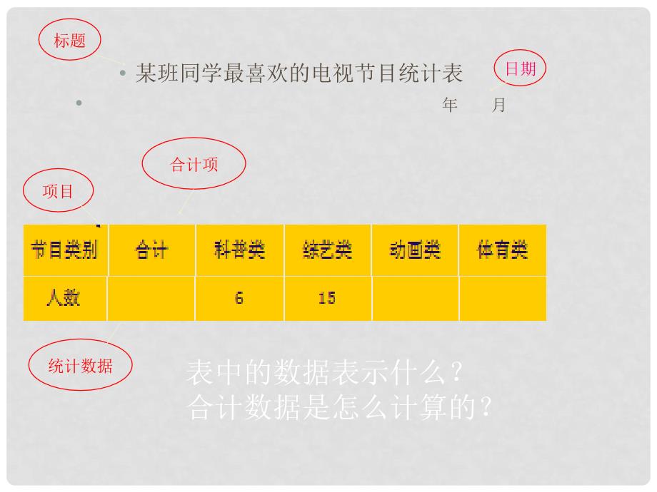 四年级数学上册 4.1 条形统计图课件2 苏教版_第4页