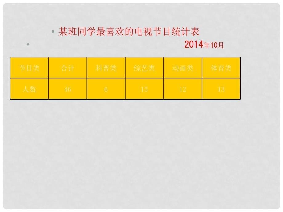 四年级数学上册 4.1 条形统计图课件2 苏教版_第5页