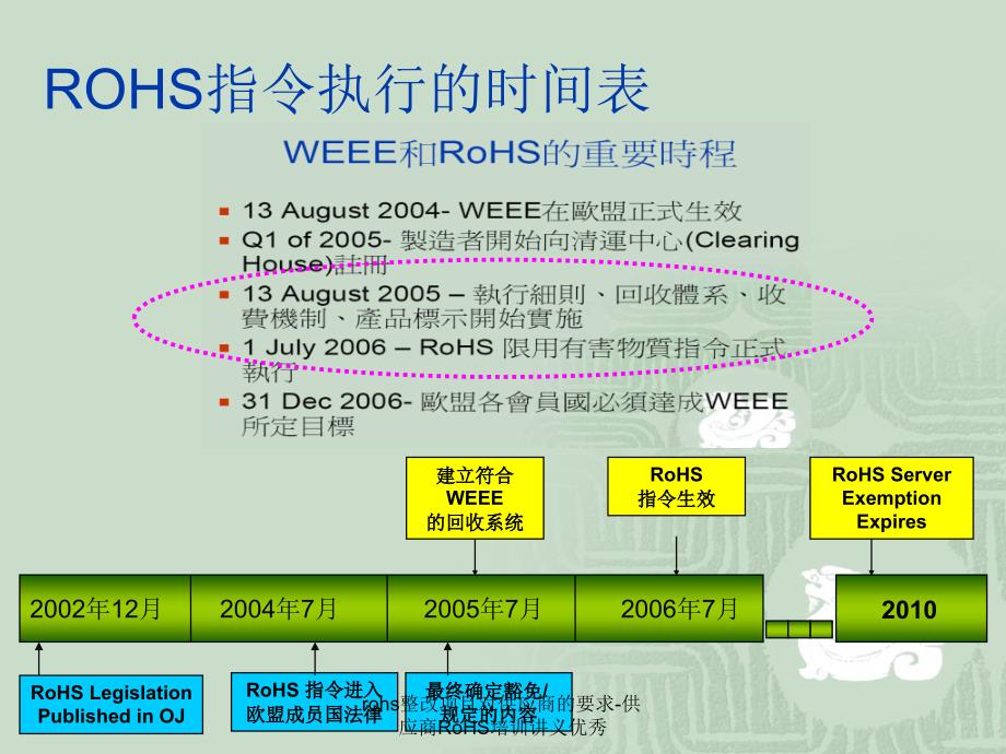 rohs整改项目对供应商的要求供应商RoHS培训讲义优秀课件_第4页