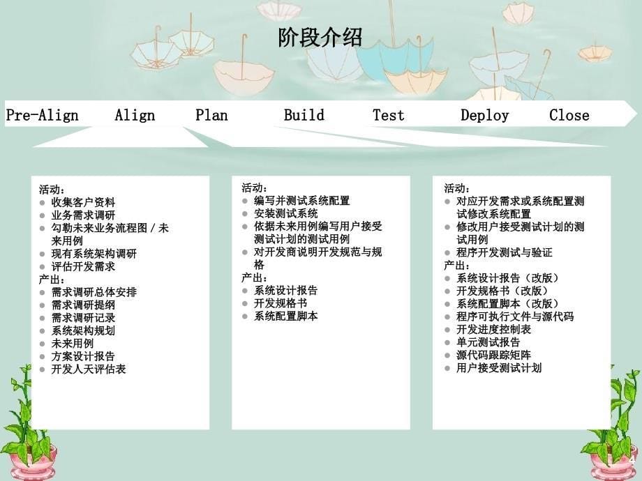 实施项目里程碑TeamcenterPLM实施方法OVDM_第5页