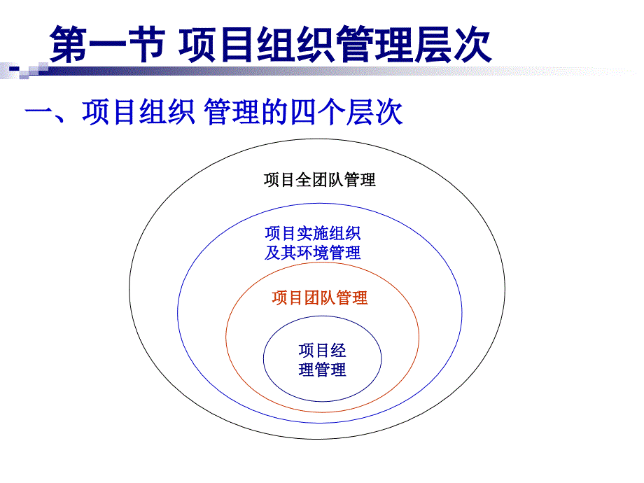 项目组织管理课件_第2页