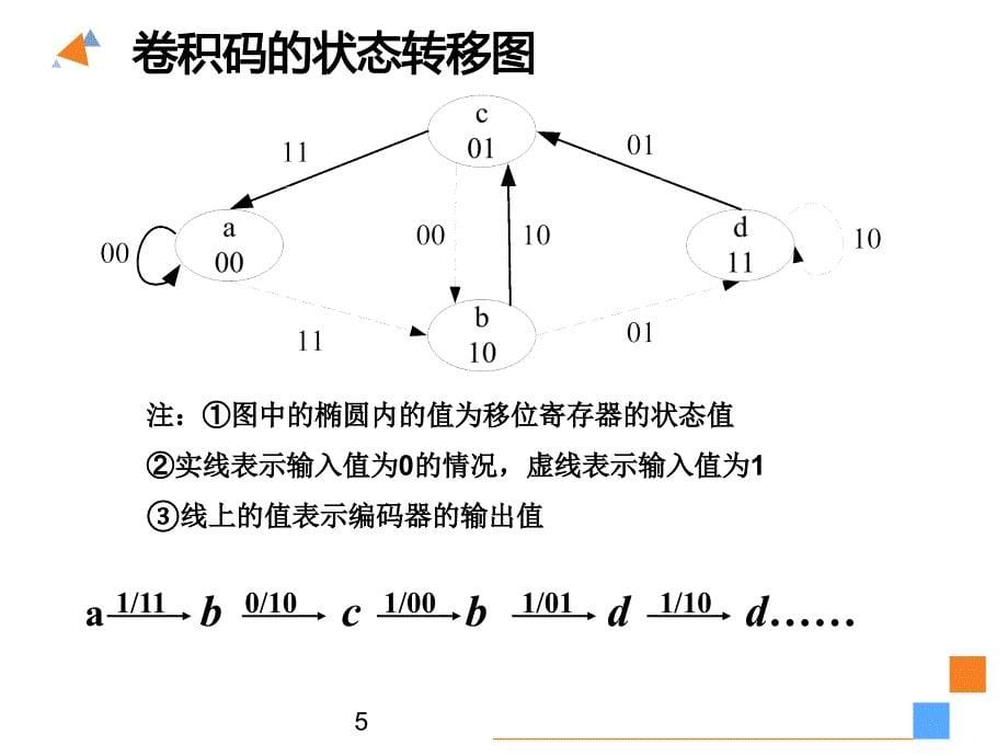 信息论基础与编码 (20)_第5页