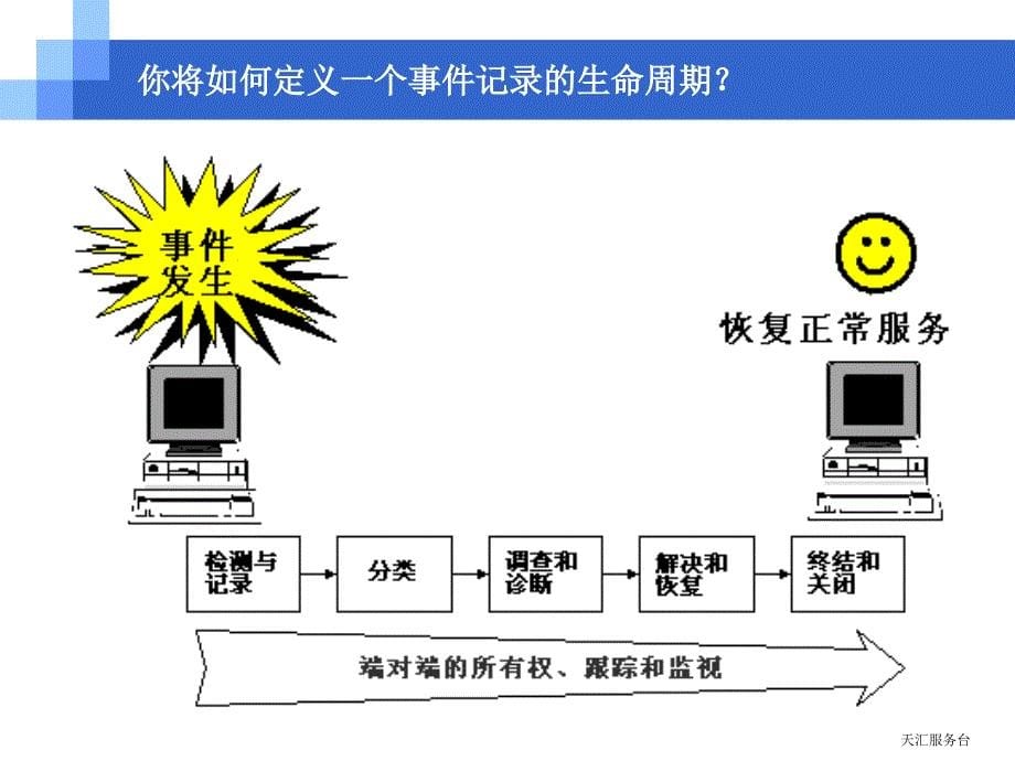 天汇服务台课件_第5页