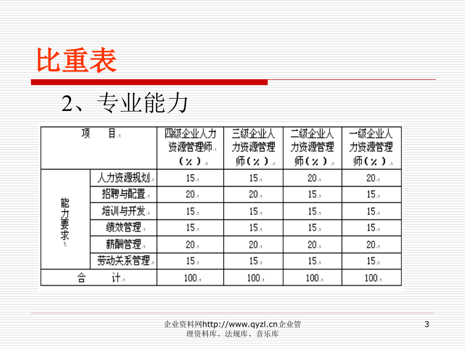 三级人力资源管理师串讲_第3页