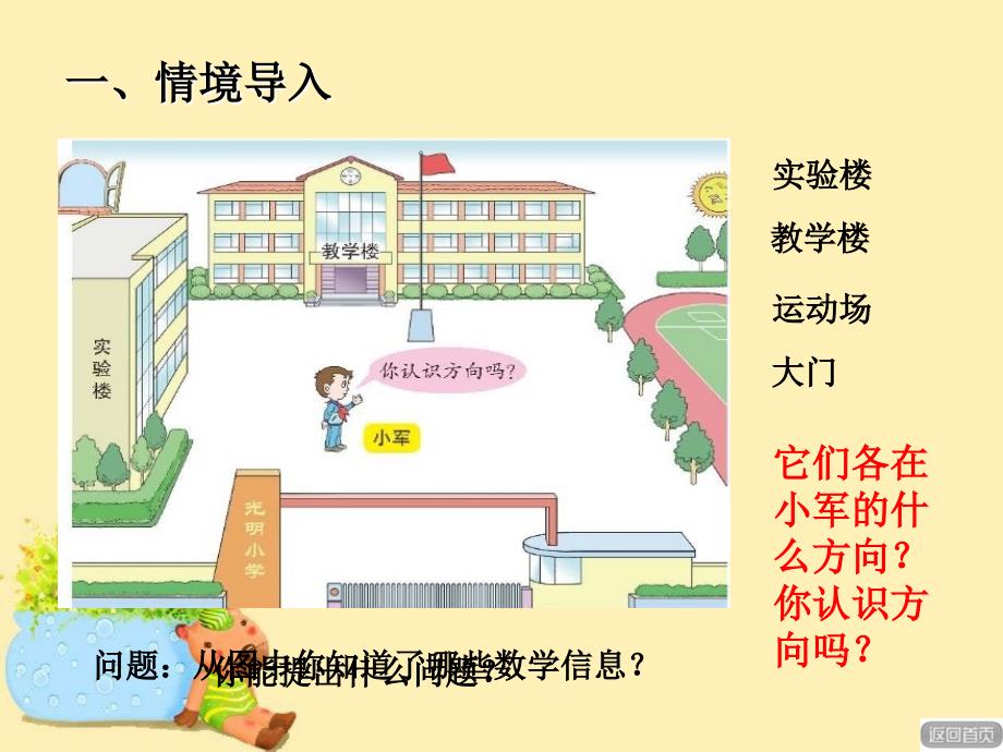 小学数学二年级上册 第六单元《美丽的校园 认识方向》课件2 青岛版_第3页