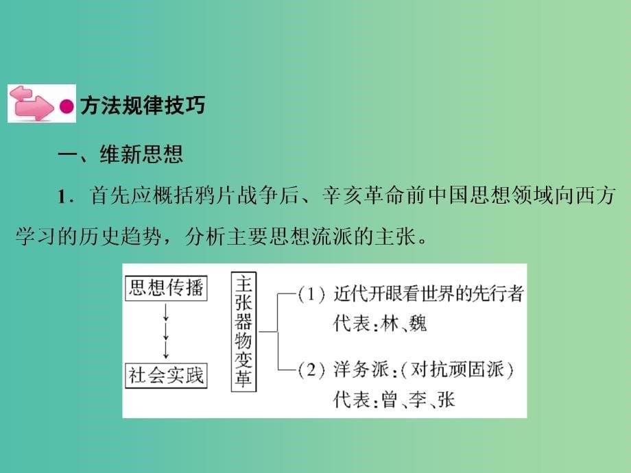 高考历史一轮复习 说全章17 近代中国的思想解放潮流课件.ppt_第5页