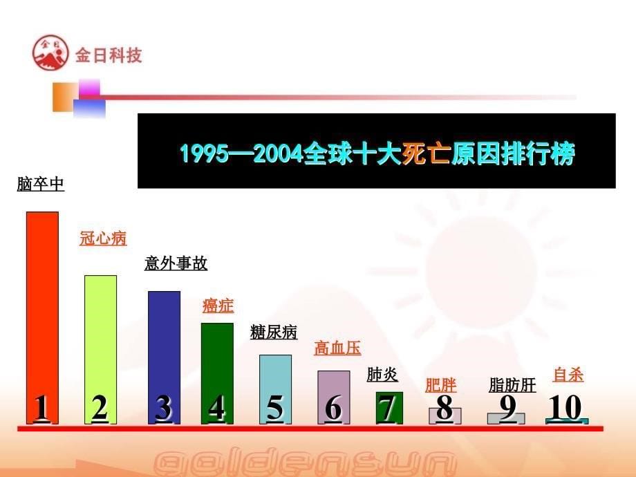 50分钟产品标准课ddc10.7_第5页