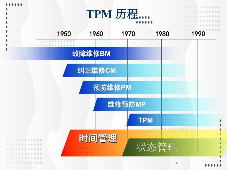 TPM全面生产维护培训PPT课程资料_第5页