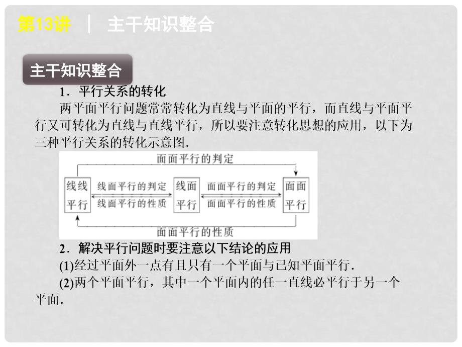 高考数学二轮复习 专题4第13讲 点、直线、平面之间的位置关系精品课件 新课标版_第2页