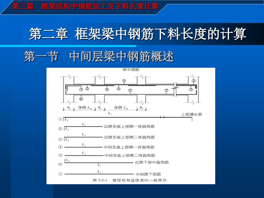 yA建筑施工图识读与钢筋翻样第三篇钢筋下料长度计算第二章_第2页