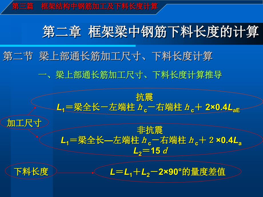 yA建筑施工图识读与钢筋翻样第三篇钢筋下料长度计算第二章_第3页